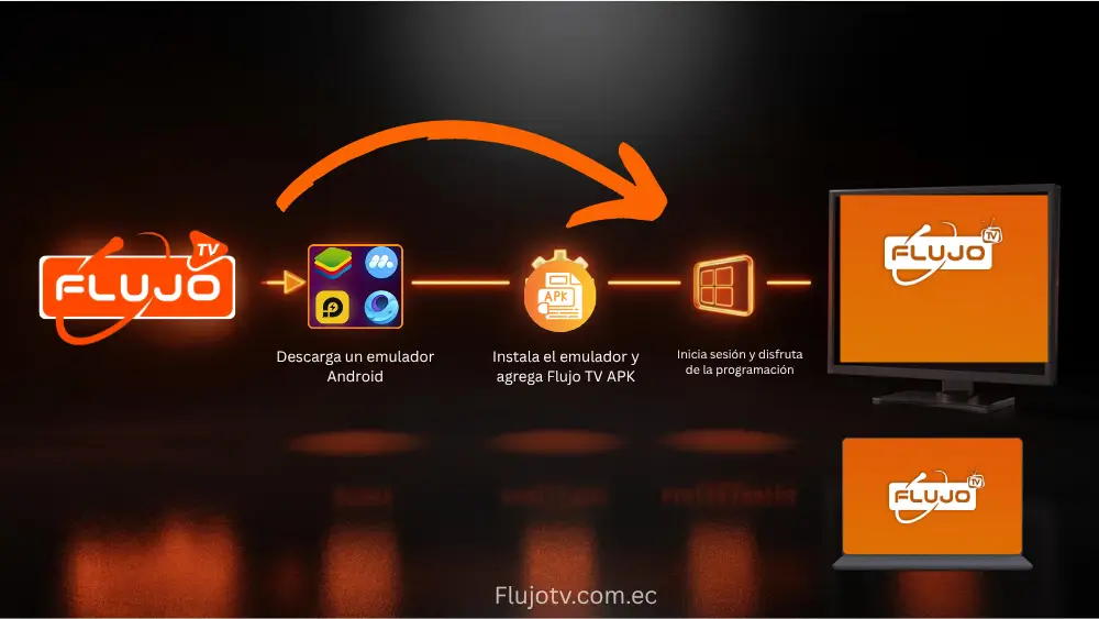 Cómo instalar Flujo TV en PC (Windows 7, 10, 11)