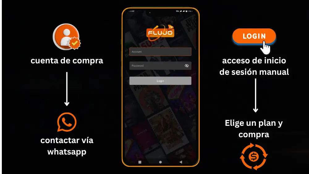 ¿Cómo crear una cuenta en Flujo TV
